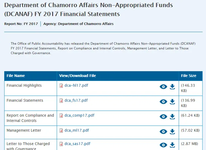Report details Chamorro Affairs' non-appropriated funds