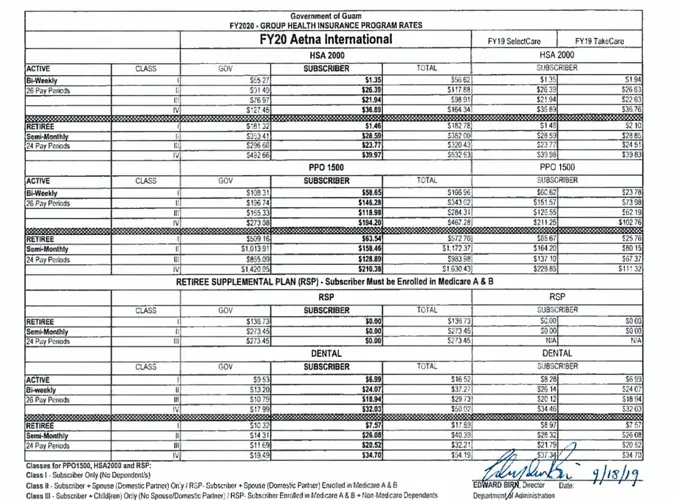 GovGuam insurance rates released