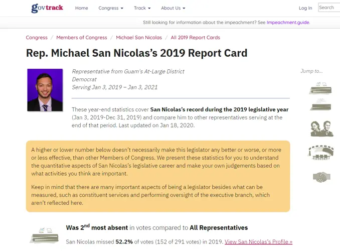 Congressional report card shows San Nicolas as 2nd most absent with 0 bills passed