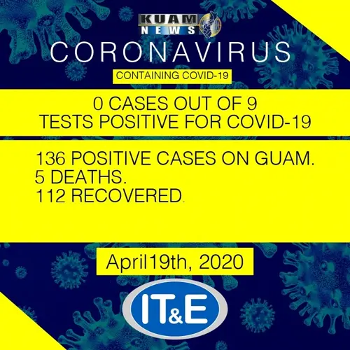 Second straight day with 0 new coronavirus cases