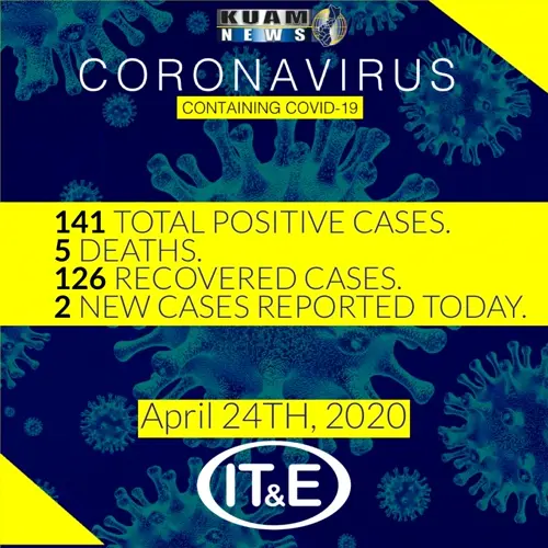 2 positive cases on Friday for coronavirus