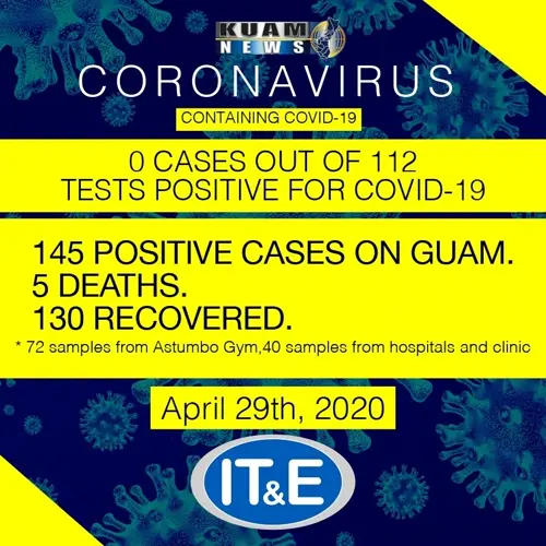 0 positive cases out of 112 samples