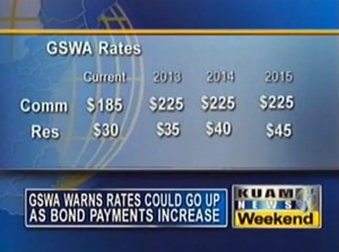 Rates could go up as bond payments increase