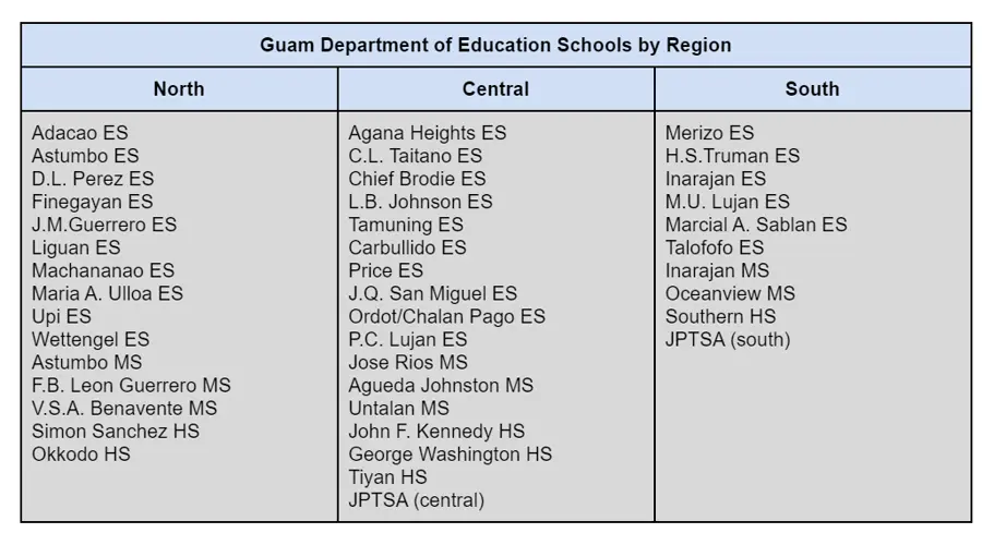 GDOE to hold regional parent informational sessions over Zoom next week