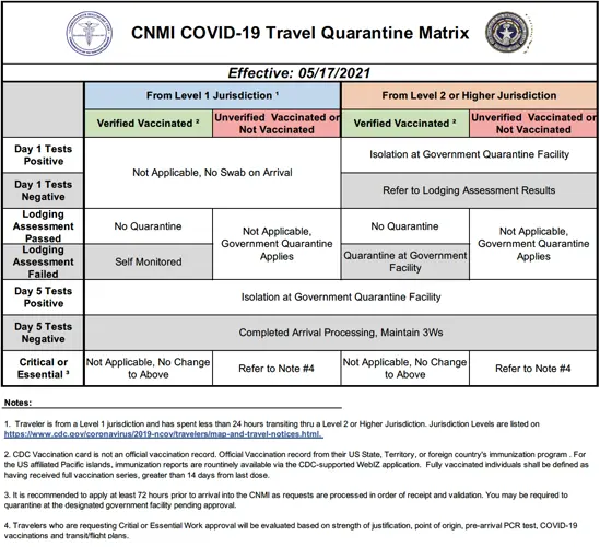CNMI to adjust quarantine protocols for travelers