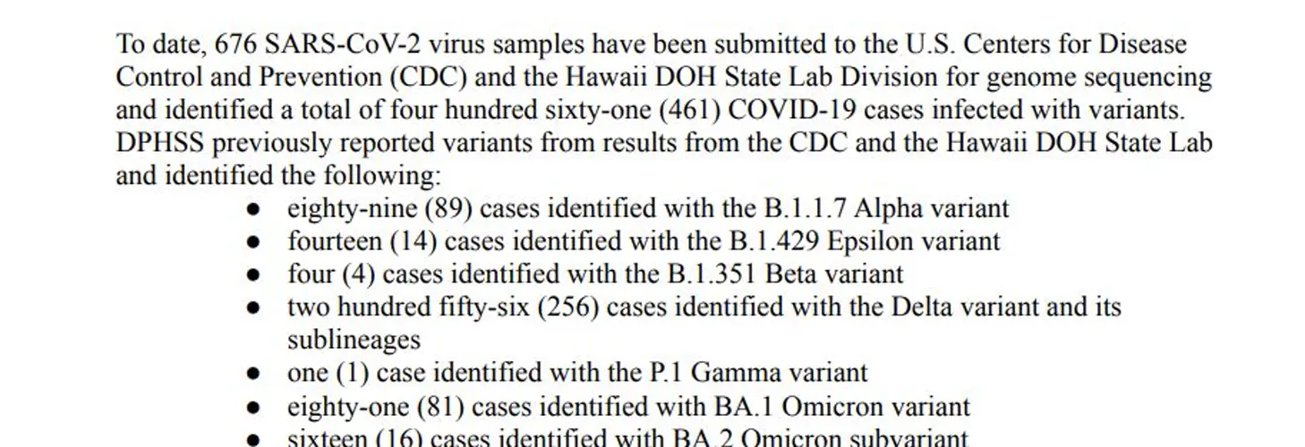 Samples confirmed to be BA.2 Omicron subvariant
