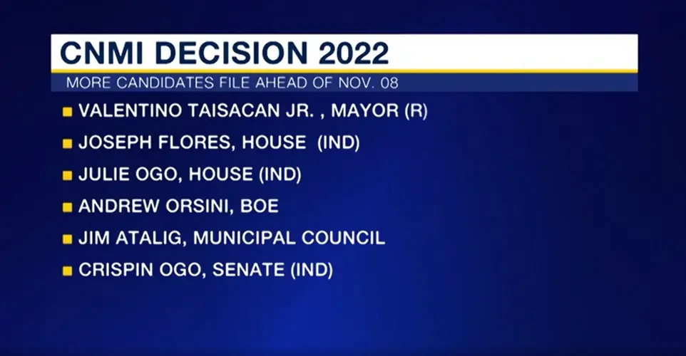 42 now registered as CNMI election candidates