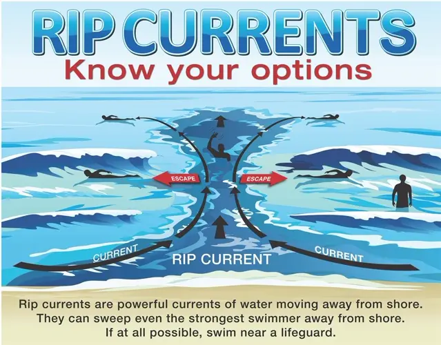 National Weather Service announces high surf, rip current, and red flag advisories through the weekend