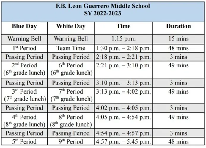Most GDOE students return to class Thursday