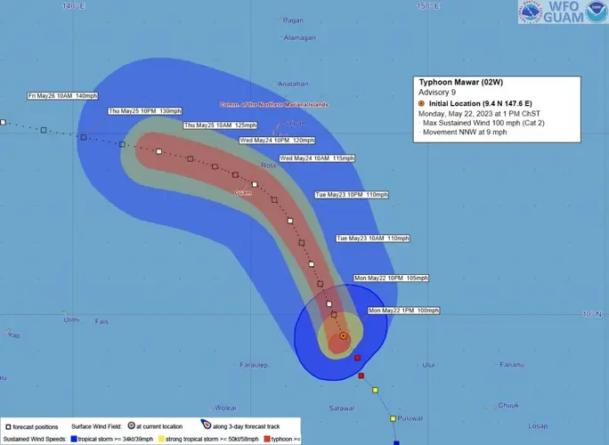 Typhoon Mawar winds intensifying, maximum sustained winds now at 100 mph