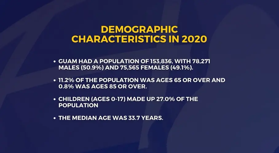 Census Bureau releases 2020 Census Demographic and Housing Characteristics