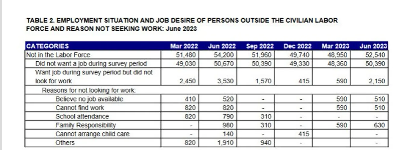 Insights from Working and Retired Residents: A Look into the Latest Unemployment Situation Report