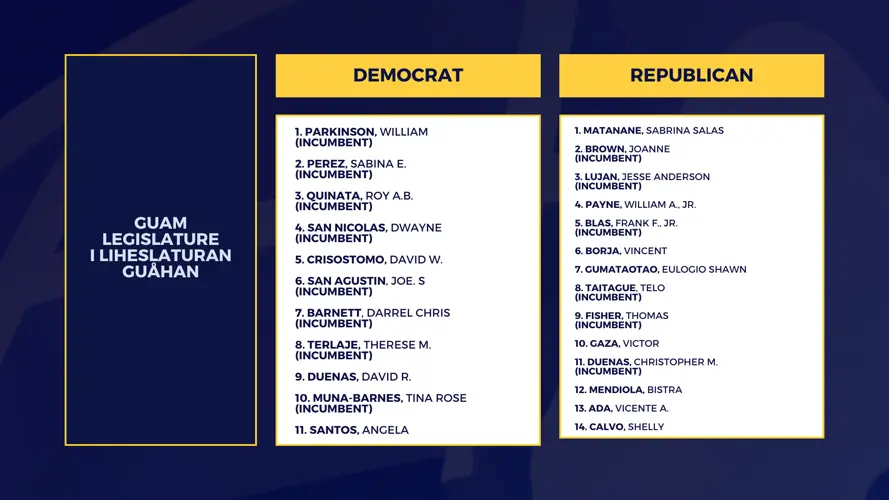 GEC ratifies primary election candidates, ballot placement selected