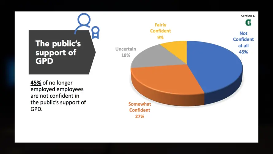 Does GPD study from 2021 reflect current state of department?