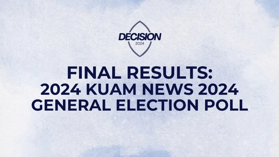 KUAM releases results of interactive poll