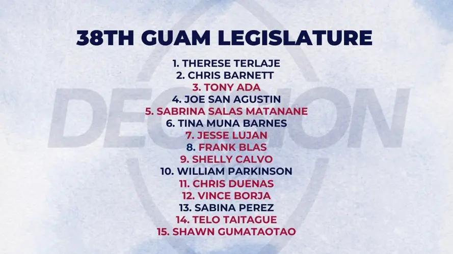 Republicans regain control of 38th Guam Legislature for first time in 18 years