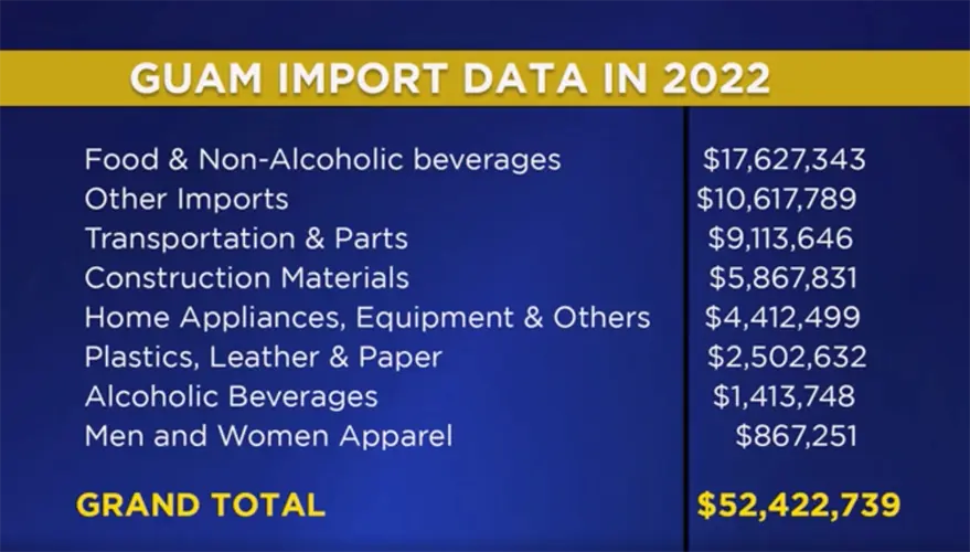 Uncertainty and opportunity: Local economist talks impacts from tariffs