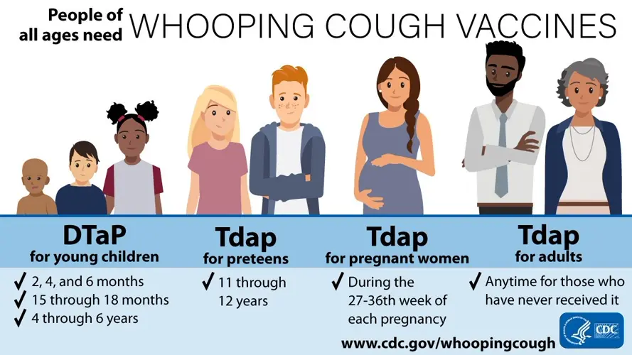 Public Health confirms one case of whopping cough on island