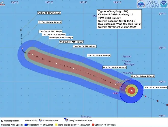Guam not likely to take direct hit from typhoon
