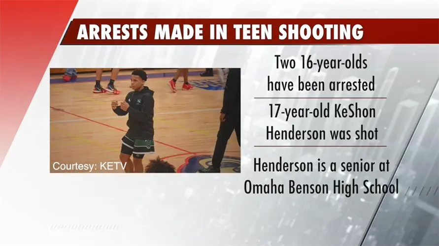 Arrests Made in Case of Basketball Star shot in Omaha