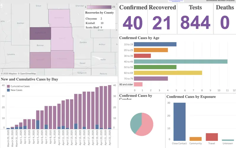 PPHD announces new COVID case in Scotts Bluff County