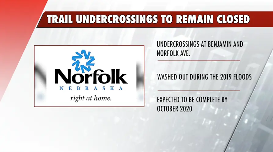 Trail Undercrossings at Benjamin and Norfolk Ave Remain Closed as Contractors Begin Work
