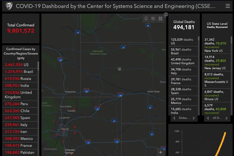 Available hospital beds drop in Nebraska as virus cases rise