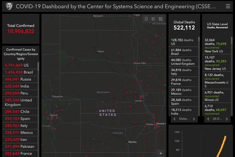 Nebraska officials watching virus cases as 6 more die