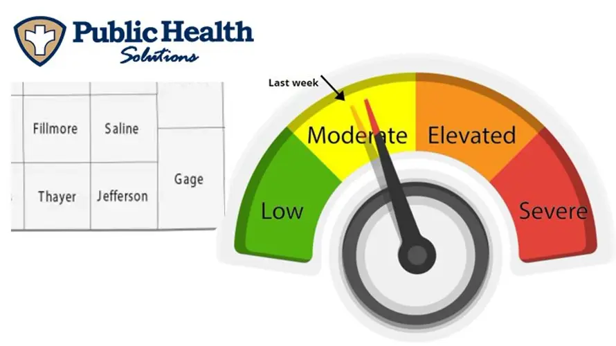 Weekly COVID cases remain around 50 for PHS district