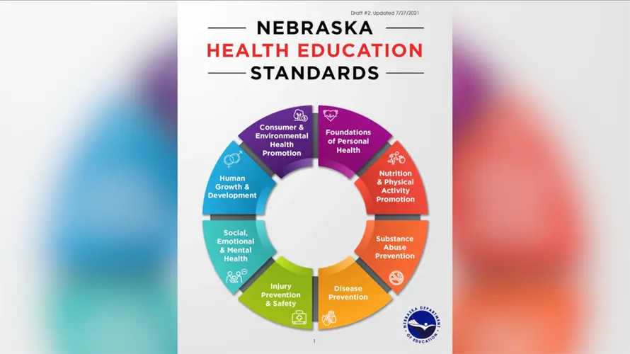 Second draft of health education standards removes most references to gender identity
