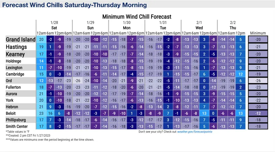 Wind Chill Advisory issued for Central Nebraska