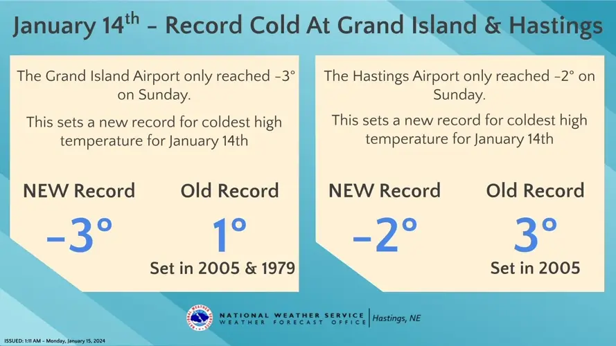 Central Nebraska sets several cold temperature records over weekend
