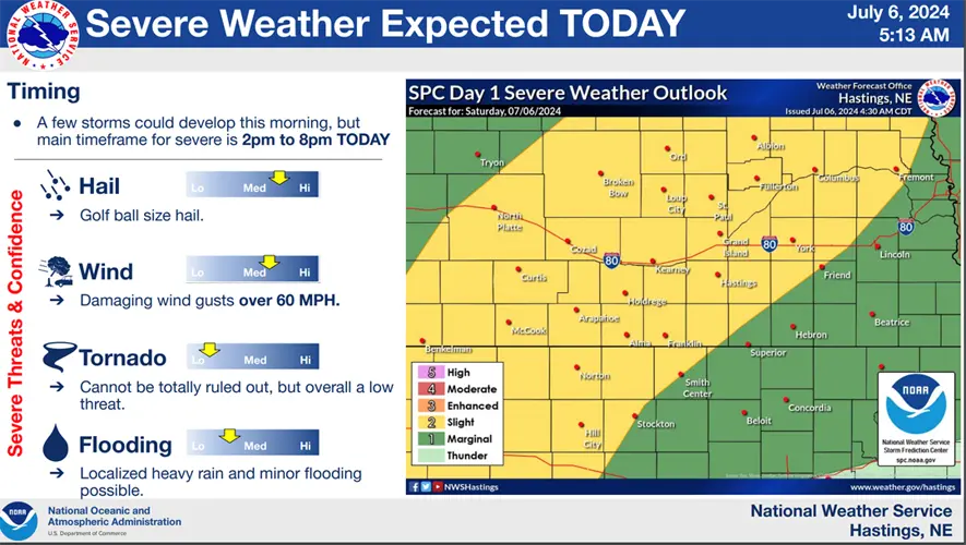 Saturday severe storms could bring hail, high winds