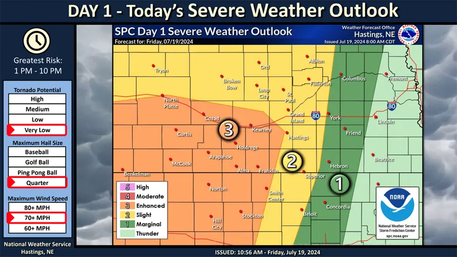 NWS expects Central Nebraska to see severe weather Friday afternoon
