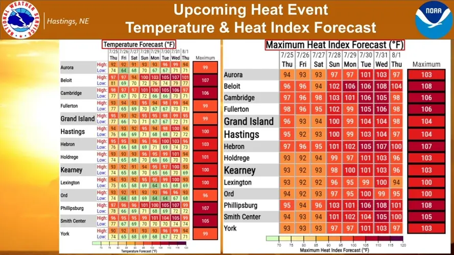 Heat wave expected to hit Sunday in Central Nebraska
