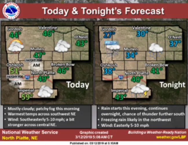 North Platte to see fog today and thunder and freezing rain tomorrow