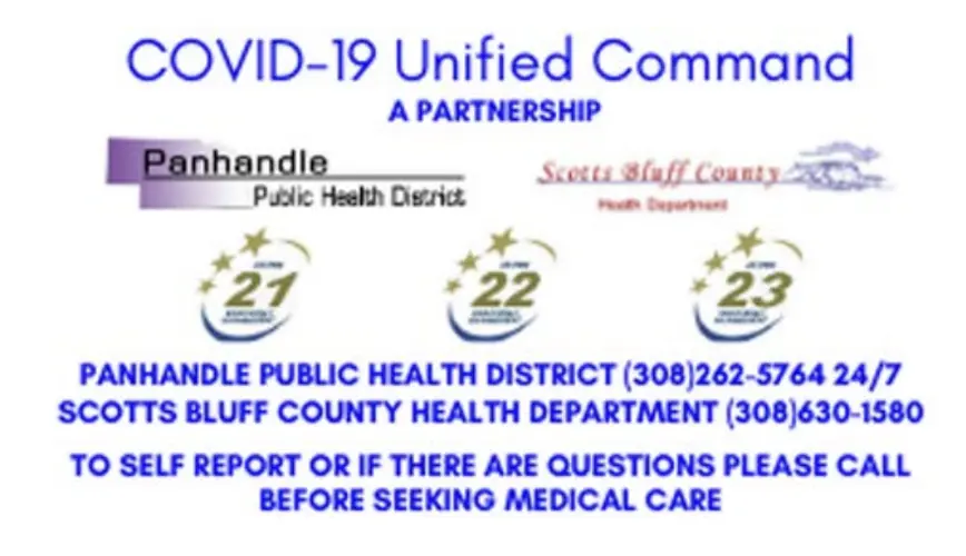 Panhandle Public Health announces two new cases, two recoveries