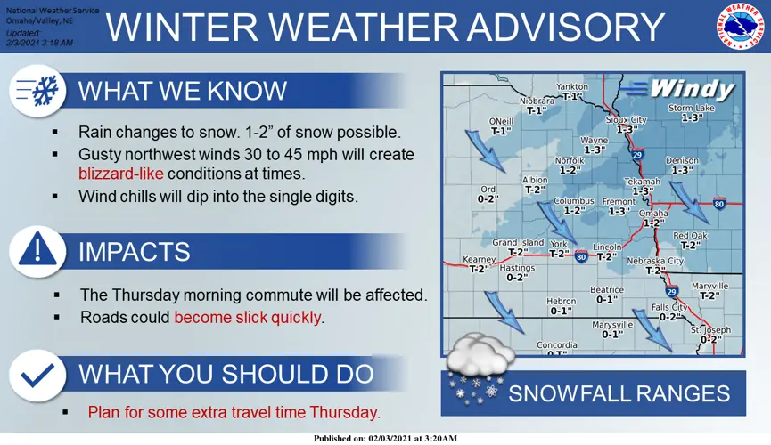 Wind, mixed precipitation anticipated across Nebraska