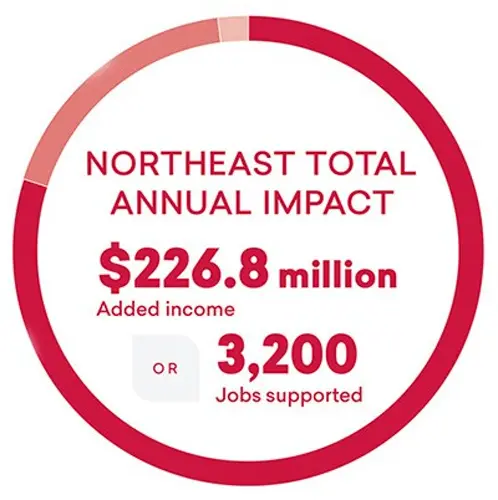 New report demonstrates Northeast Community College’s economic impact on the region