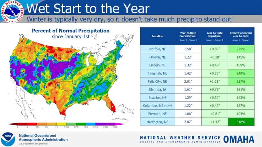 January much wetter in 2023 than a year ago
