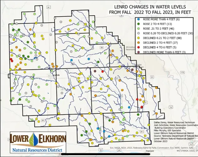LENRD sees about decline in static water level for 2023