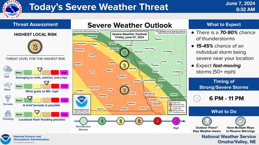 NWS reports severe weather for Friday evening