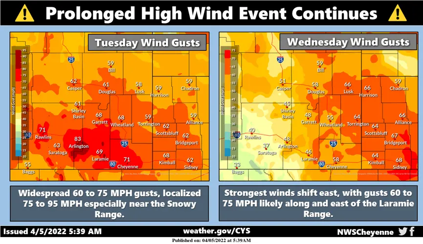Strong winds will be a concern through Thursday