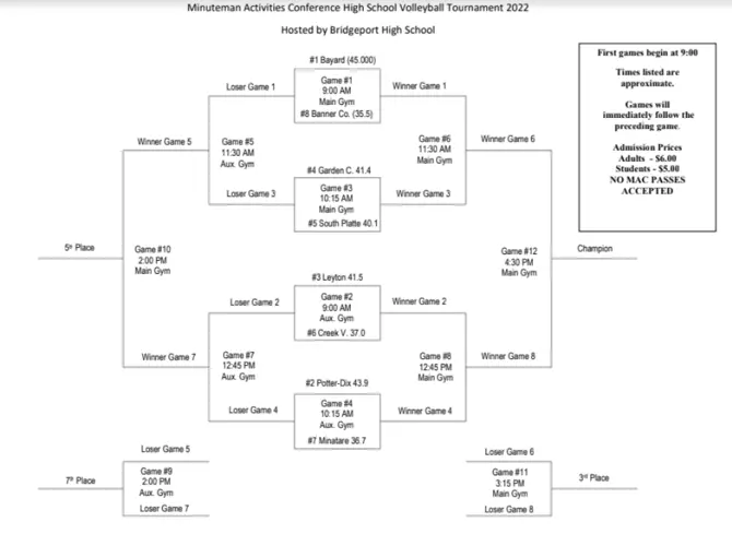 MAC Volleyball Tournament in Bridgeport Saturday