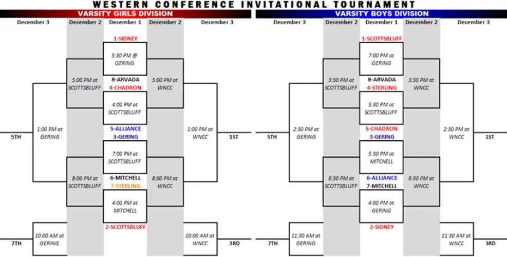 Red Raiders Tip Off Winter Sports Thursday