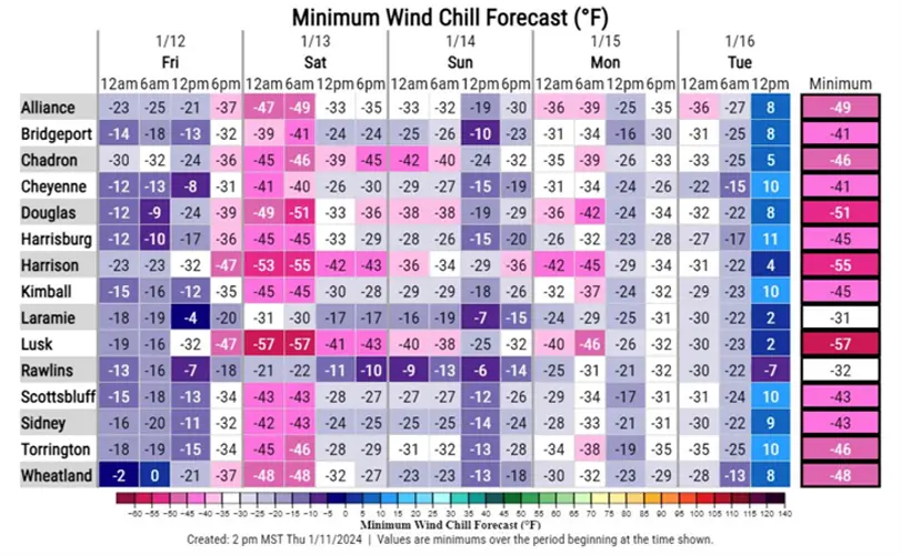 Weather service: life threatening wind chill values expected in record overnight low temps