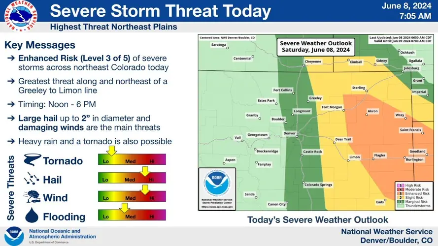 Severe thunderstorm watch includes Sidney, Kimball and Sterling