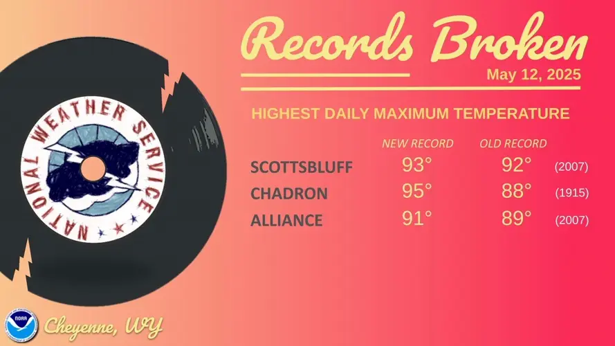 Panhandle cities break heat records