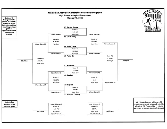 Eight teams set to compete Saturday in Minuteman Activities Conference Volleyball Tournament in Bridgeport