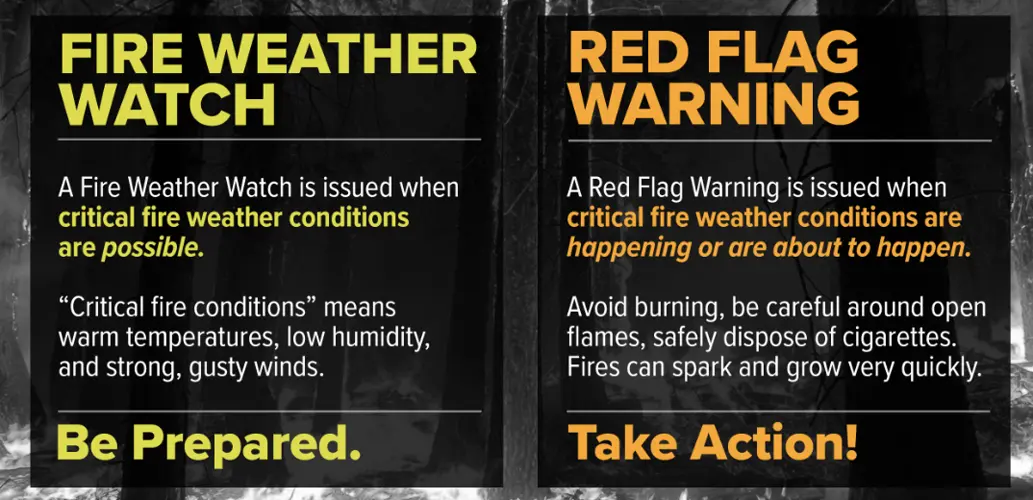 Red Flag warning issued for Tuesday in Nebraska Panhandle